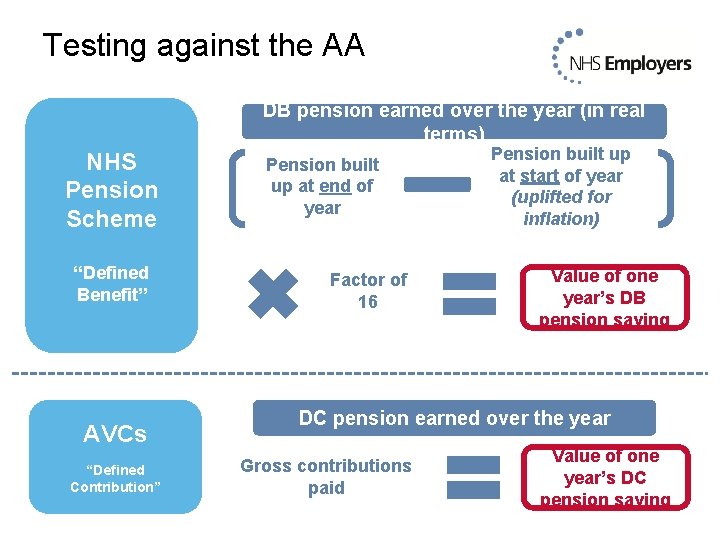 Testing against the AA DB pension earned over the year (in real terms) NHS