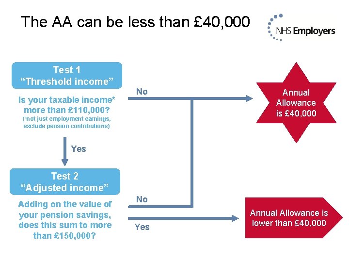 The AA can be less than £ 40, 000 Test 1 “Threshold income” Is