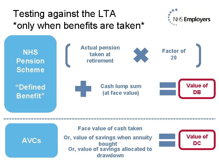 Testing against the LTA *only when benefits are taken* NHS Pension Scheme “Defined Benefit”