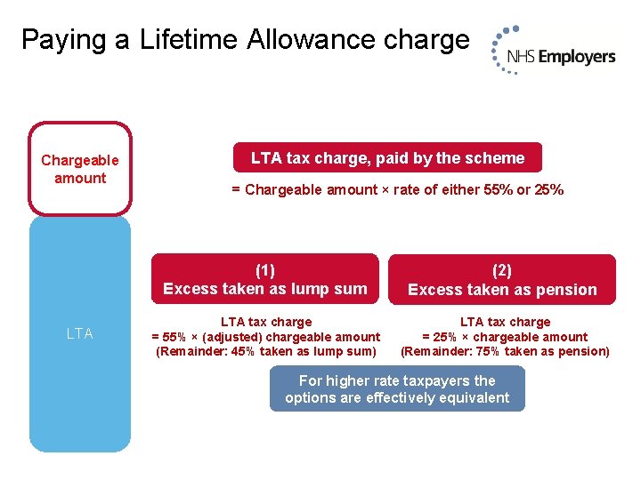 Paying a Lifetime Allowance charge Chargeable amount LTA tax charge, paid by the scheme