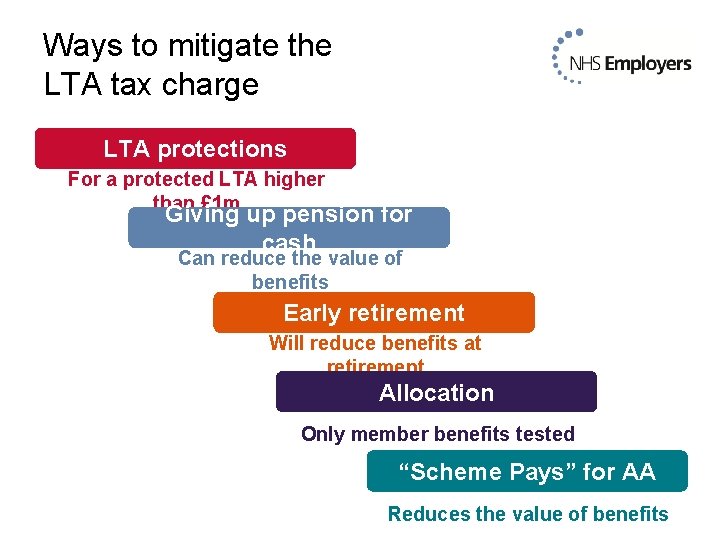 Ways to mitigate the LTA tax charge LTA protections For a protected LTA higher