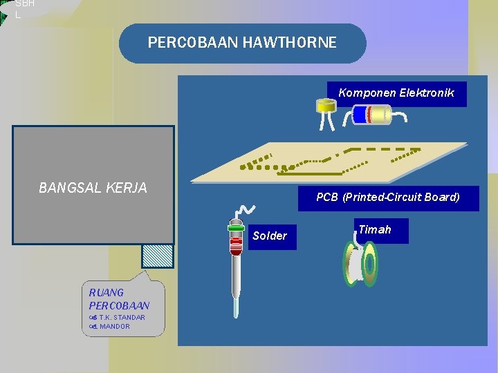 SBH L PERCOBAAN HAWTHORNE Komponen Elektronik BANGSAL KERJA PCB (Printed-Circuit Board) Solder RUANG PERCOBAAN