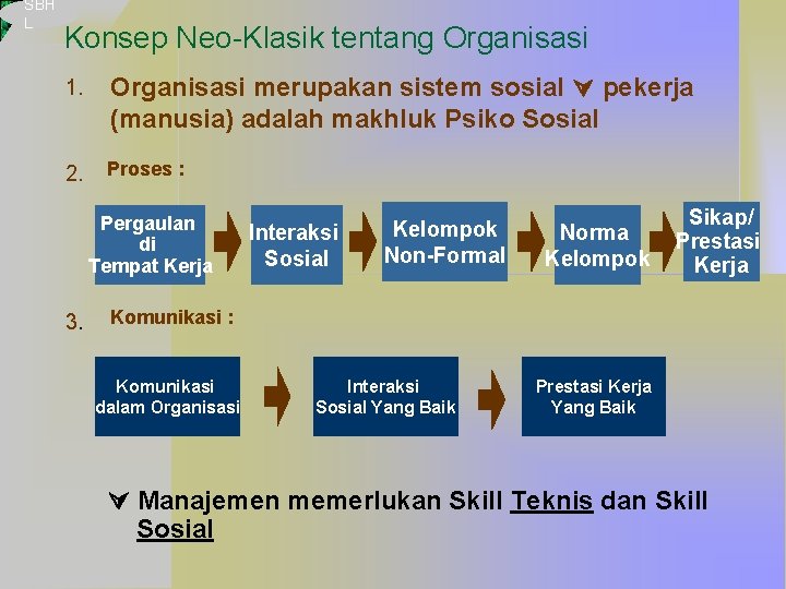 SBH L Konsep Neo-Klasik tentang Organisasi 1. Organisasi merupakan sistem sosial pekerja (manusia) adalah