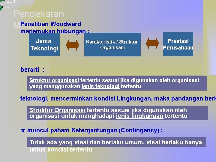 SBH L Pendekatan Penelitian Woodward Modern menemukan hubungan : Jenis Teknologi Karakteristik / Struktur