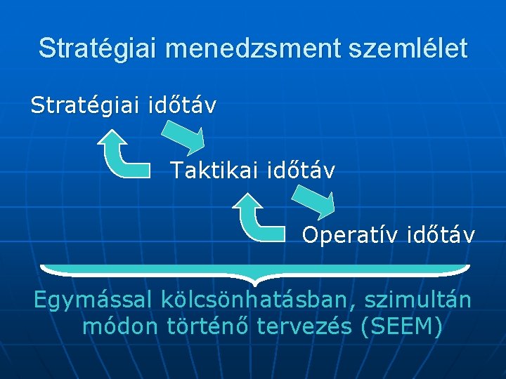 Stratégiai menedzsment szemlélet Stratégiai időtáv Taktikai időtáv Operatív időtáv Egymással kölcsönhatásban, szimultán módon történő