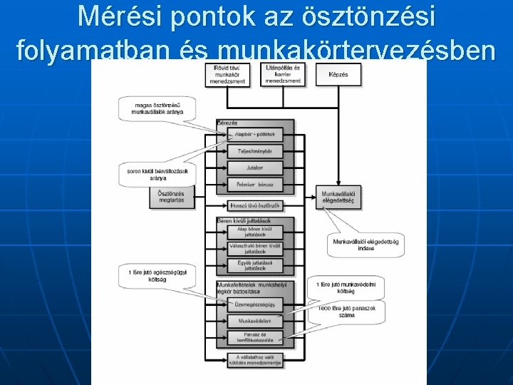 Mérési pontok az ösztönzési folyamatban és munkakörtervezésben 