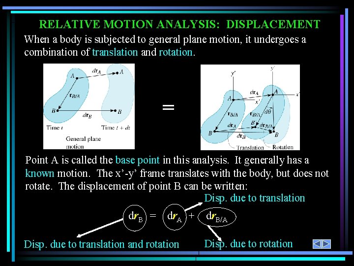 RELATIVE MOTION ANALYSIS: DISPLACEMENT When a body is subjected to general plane motion, it