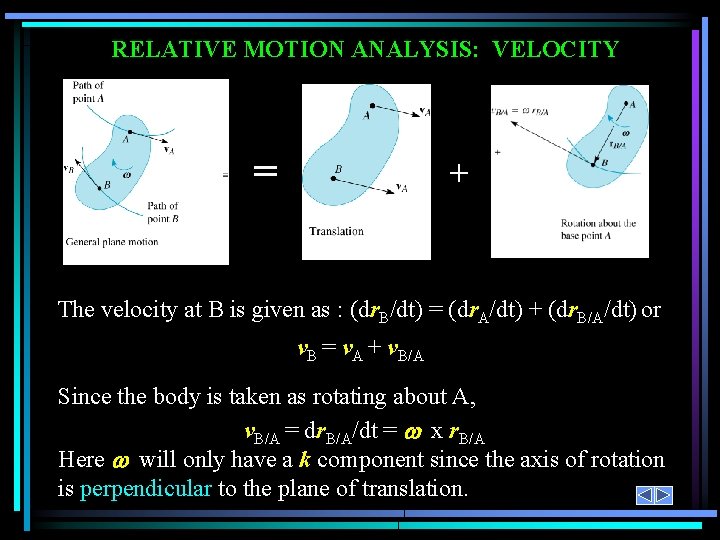 RELATIVE MOTION ANALYSIS: VELOCITY = + The velocity at B is given as :