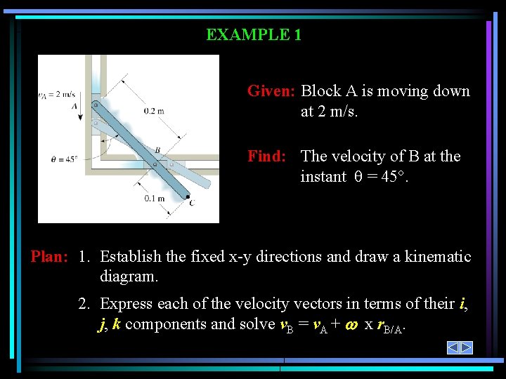 EXAMPLE 1 Given: Block A is moving down at 2 m/s. Find: The velocity