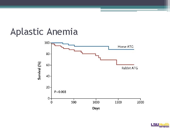 Aplastic Anemia 