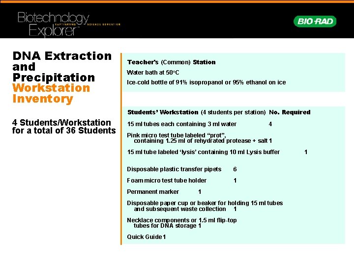 DNA Extraction and Precipitation Workstation Inventory Teacher's (Common) Station Water bath at 50 o.