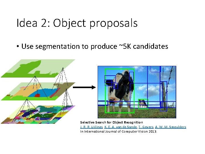 Idea 2: Object proposals • Use segmentation to produce ~5 K candidates Selective Search