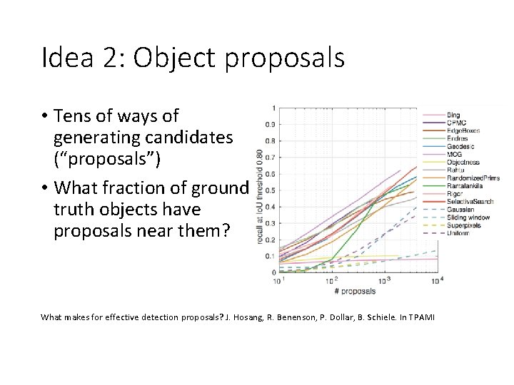 Idea 2: Object proposals • Tens of ways of generating candidates (“proposals”) • What