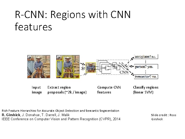 R-CNN: Regions with CNN features Input image Extract region proposals (~2 k / image)