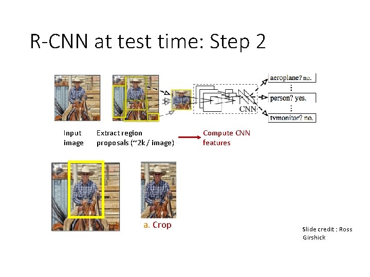 R-CNN at test time: Step 2 Input image Extract region proposals (~2 k /