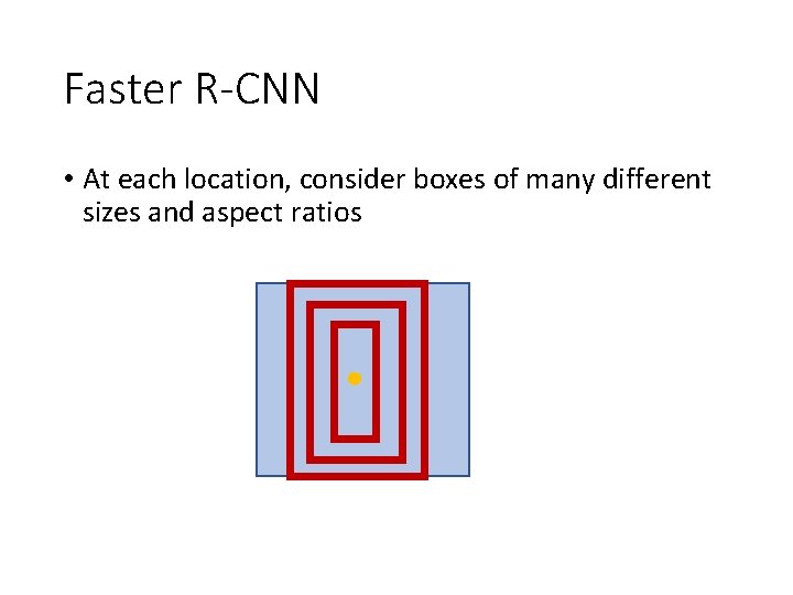 Faster R-CNN • At each location, consider boxes of many different sizes and aspect
