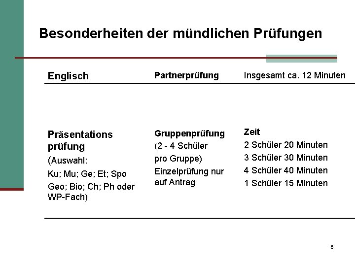 Besonderheiten der mündlichen Prüfungen Englisch Partnerprüfung Insgesamt ca. 12 Minuten Präsentations prüfung (Auswahl: Gruppenprüfung