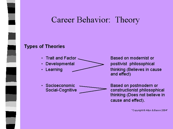 Career Behavior: Theory Types of Theories • Trait and Factor • Developmental • Learning