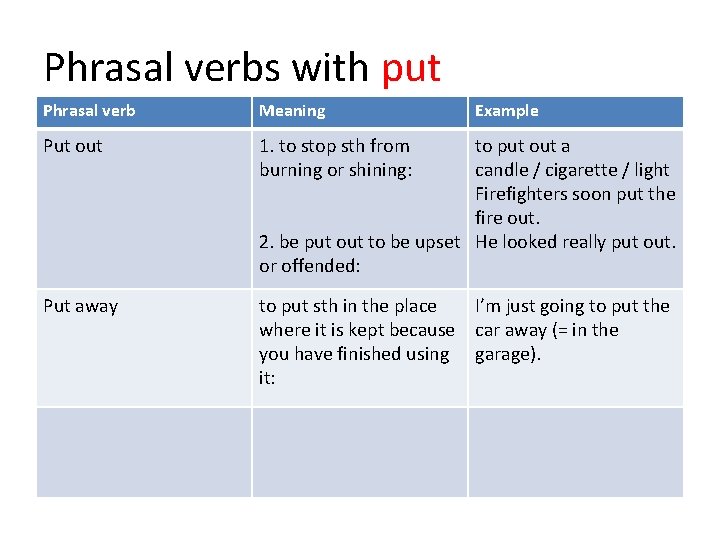 Phrasal verbs with put Phrasal verb Meaning Example Put out 1. to stop sth