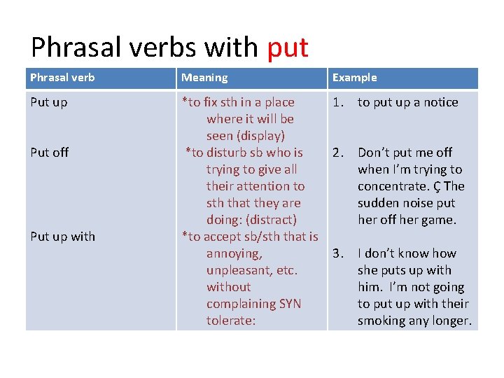 Phrasal verbs with put Phrasal verb Meaning Put up *to fix sth in a