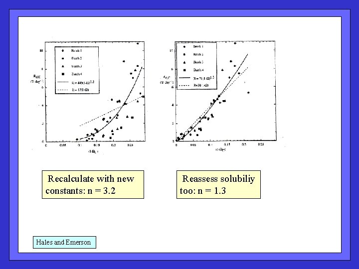  Recalculate with new constants: n = 3. 2 Hales and Emerson Reassess solubiliy