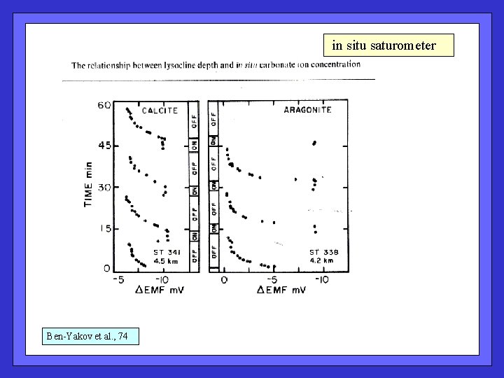  in situ saturometer Ben-Yakov et al. , 74 
