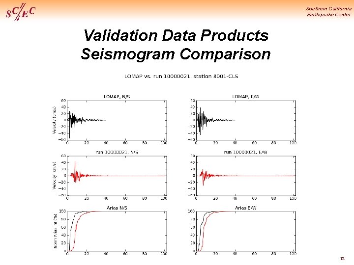 Southern California Earthquake Center Validation Data Products Seismogram Comparison Goodness-of-fit 12 