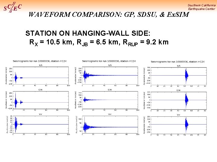 Southern California Earthquake Center WAVEFORM COMPARISON: GP, SDSU, & Ex. SIM STATION ON HANGING-WALL