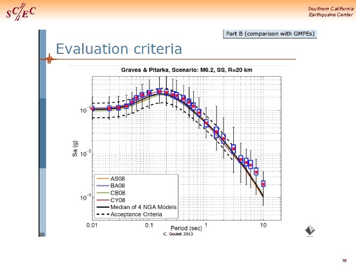 Southern California Earthquake Center 16 