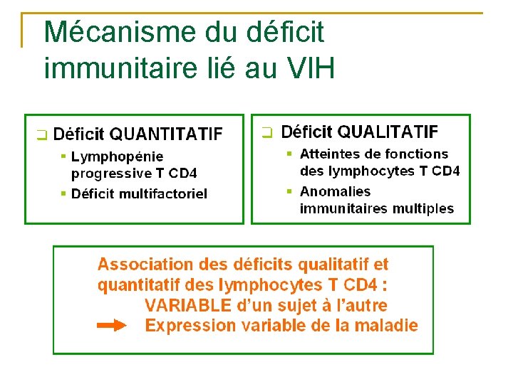 Mécanisme du déficit immunitaire lié au VIH 