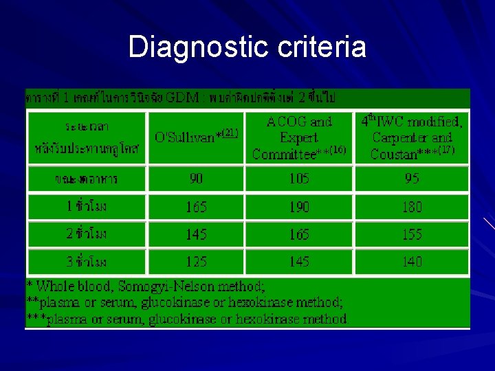 Diagnostic criteria 