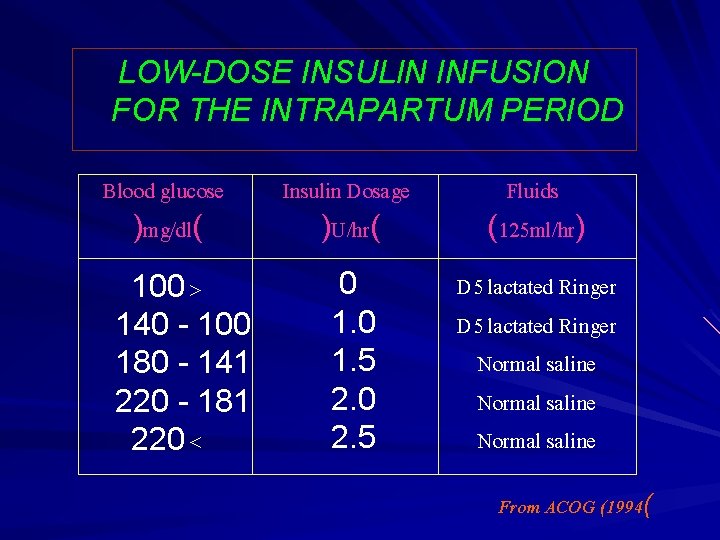 LOW-DOSE INSULIN INFUSION FOR THE INTRAPARTUM PERIOD Blood glucose )mg/dl( 100 > 140 -