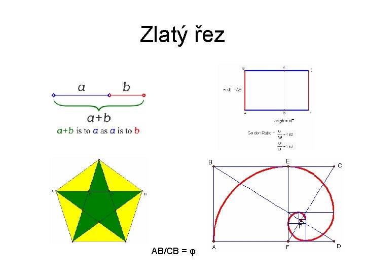 Zlatý řez AB/CB = φ 