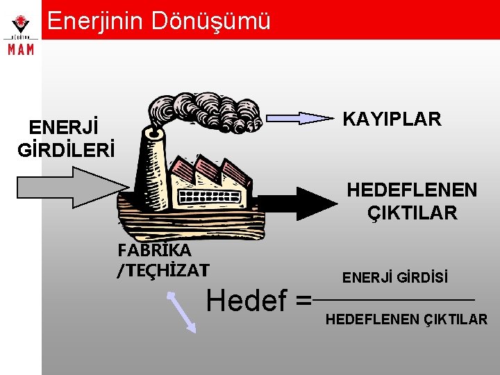 Enerjinin Dönüşümü KAYIPLAR ENERJİ GİRDİLERİ HEDEFLENEN ÇIKTILAR FABRİKA /TEÇHİZAT Hedef = ENERJİ GİRDİSİ HEDEFLENEN