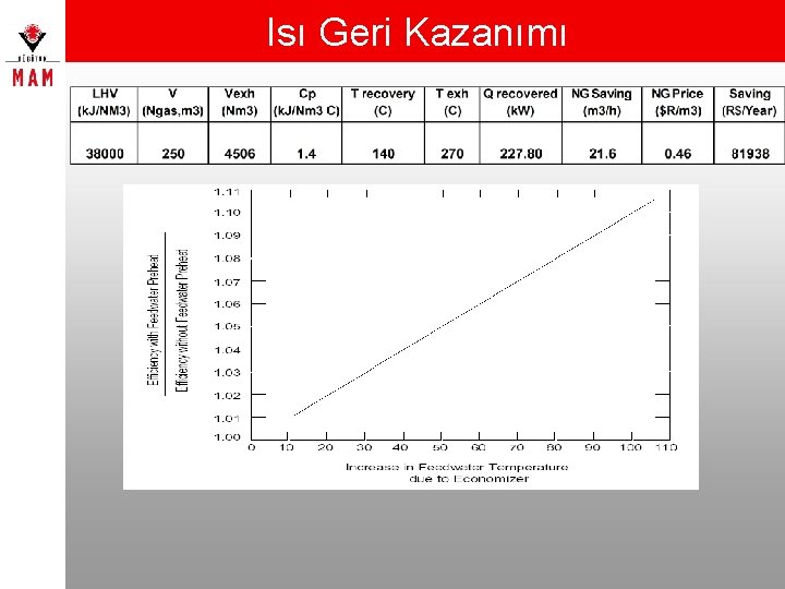 Isı Geri Kazanımı 