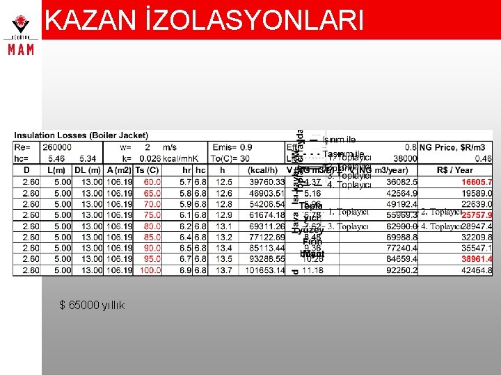 KAZAN İZOLASYONLARI $ 65000 yıllık 