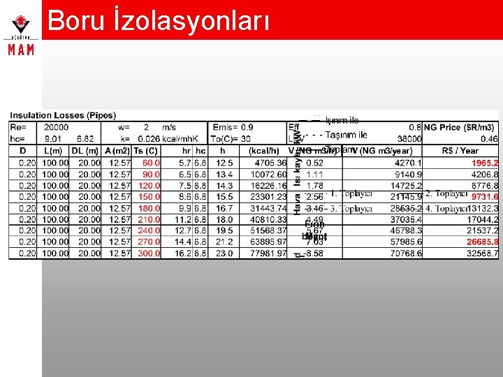 Boru İzolasyonları 