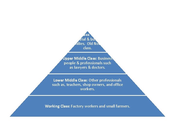 Upper class: Very rich industrial & business families. Old Noble class. Upper Middle Class: