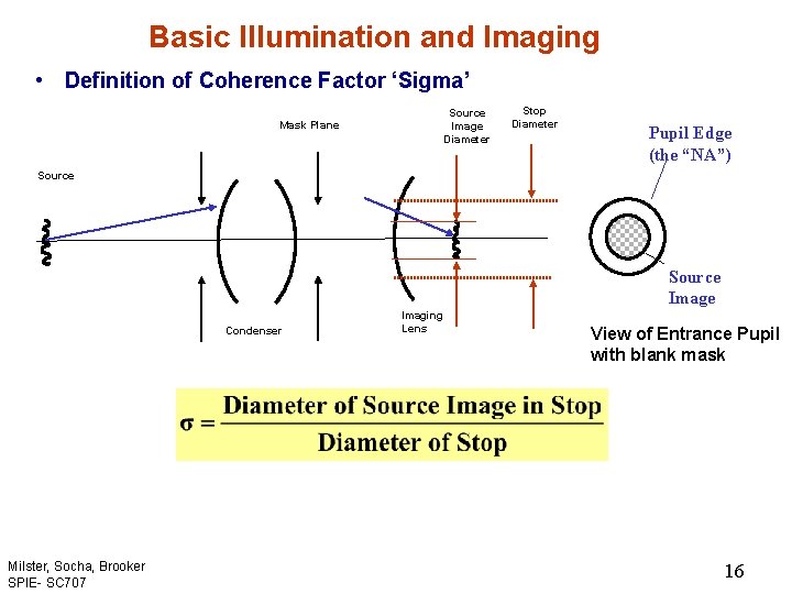 Basic Illumination and Imaging • Definition of Coherence Factor ‘Sigma’ Source Image Diameter Mask