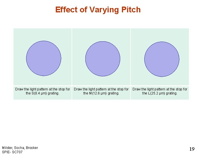 Effect of Varying Pitch Draw the light pattern at the stop for the S(8.