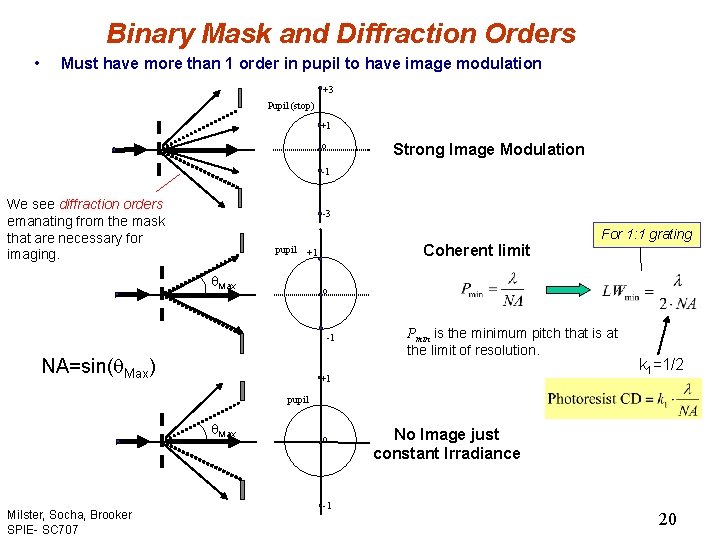 Binary Mask and Diffraction Orders • Must have more than 1 order in pupil