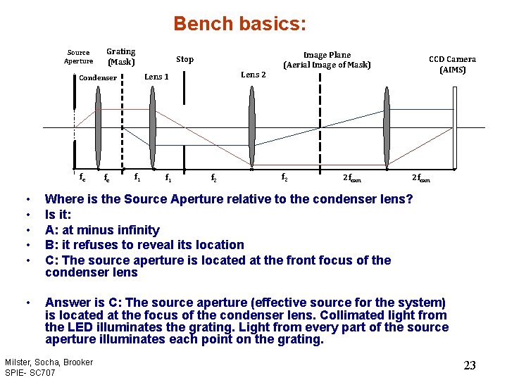 Bench basics: Source Aperture Grating (Mask) fc Lens 2 Lens 1 Condenser fc Stop
