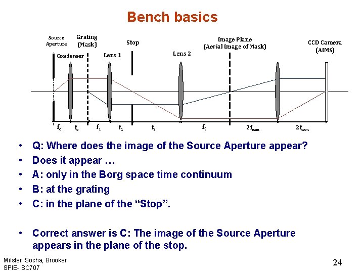 Bench basics Source Aperture Grating (Mask) • • • fc Lens 2 Lens 1
