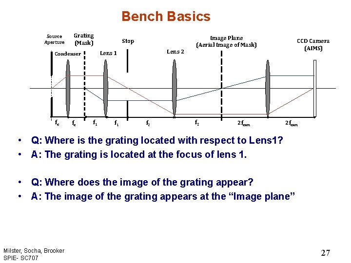 Bench Basics Source Aperture Grating (Mask) fc Lens 2 Lens 1 Condenser fc Stop