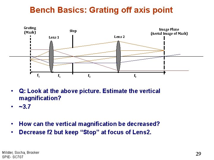 Bench Basics: Grating off axis point Grating (Mask) Image Plane (Aerial Image of Mask)