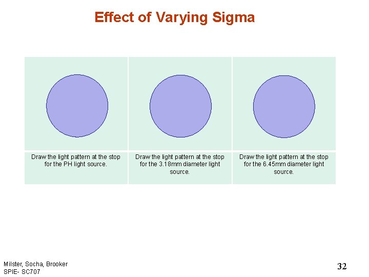 Effect of Varying Sigma Draw the light pattern at the stop for the PH