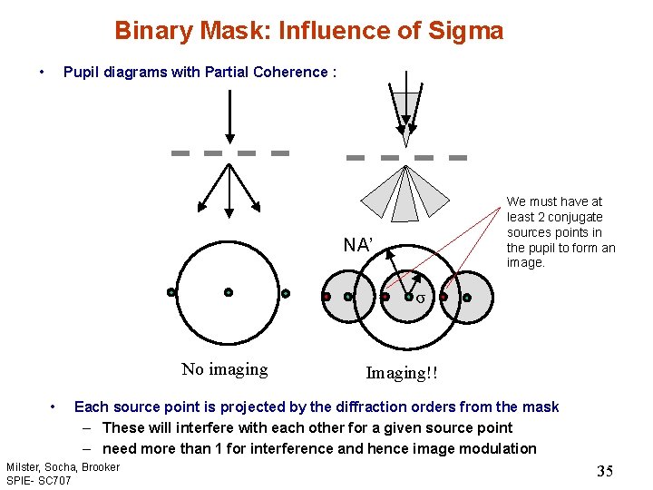 Binary Mask: Influence of Sigma • Pupil diagrams with Partial Coherence : We must