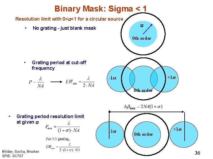 Binary Mask: Sigma < 1 Resolution limit with 0< <1 for a circular source