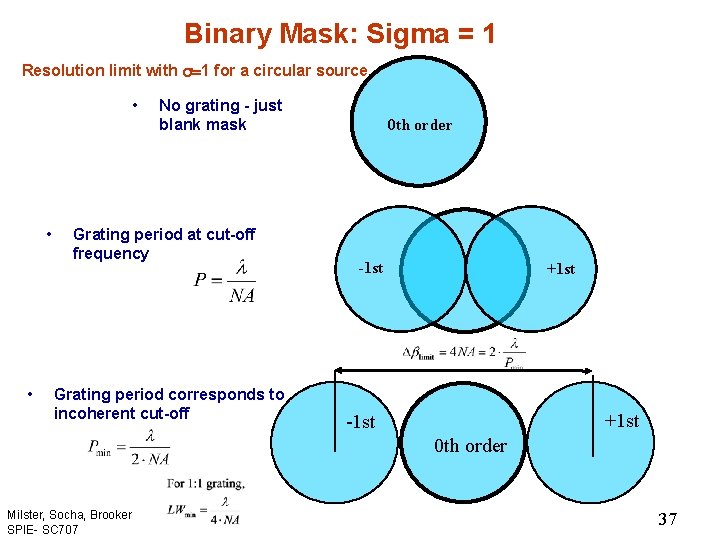 Binary Mask: Sigma = 1 Resolution limit with =1 for a circular source •