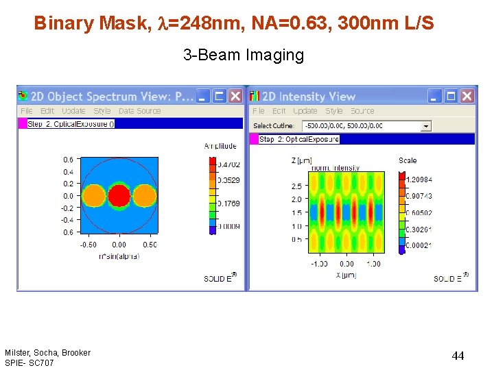 Binary Mask, l=248 nm, NA=0. 63, 300 nm L/S 3 -Beam Imaging Milster, Socha,